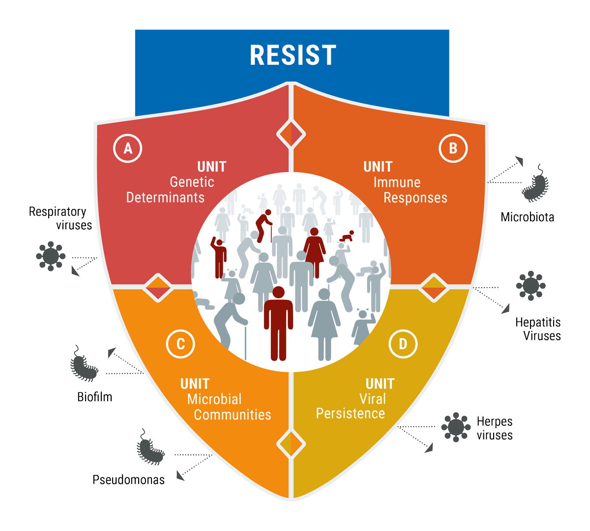 Research Resist